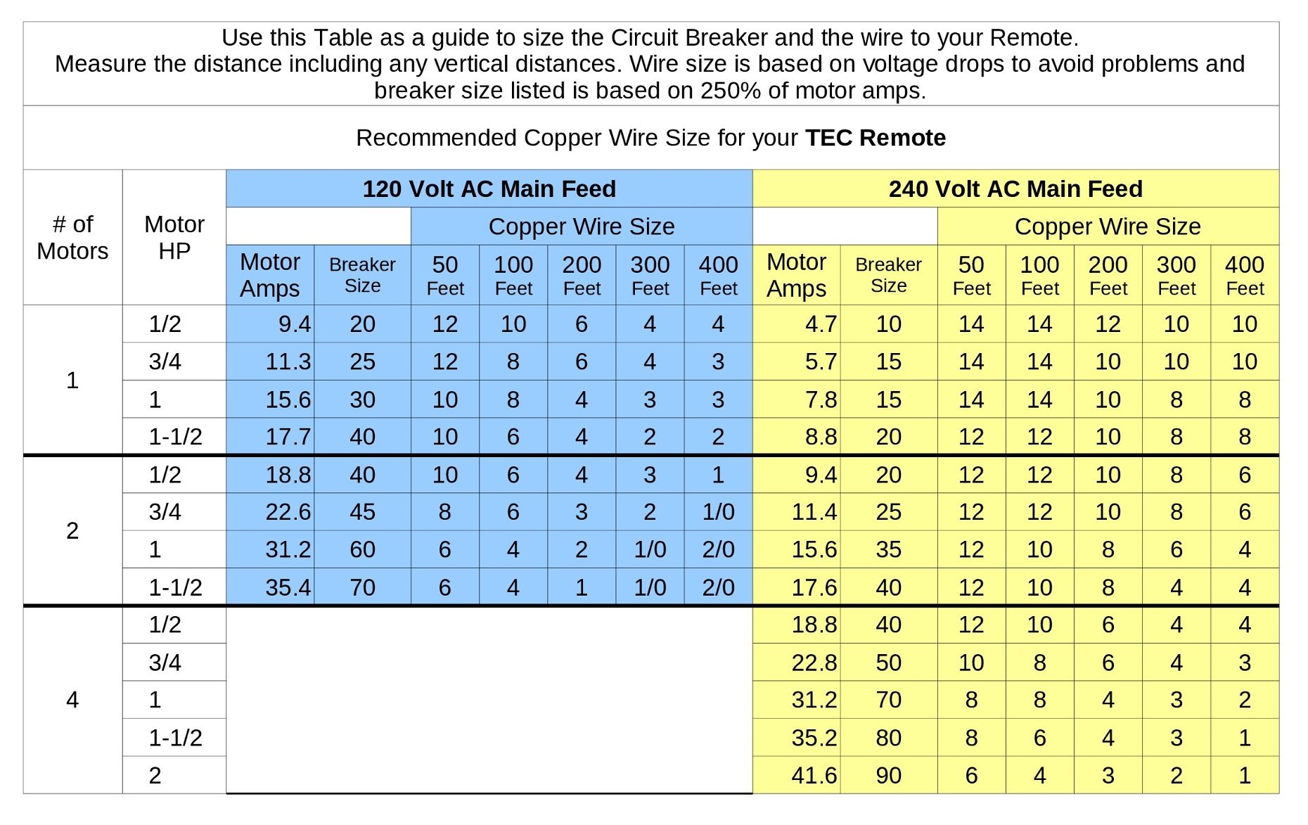 ground fault circuit breaker wiring diagram oven ground fault circuit breaker wiring diagram oven