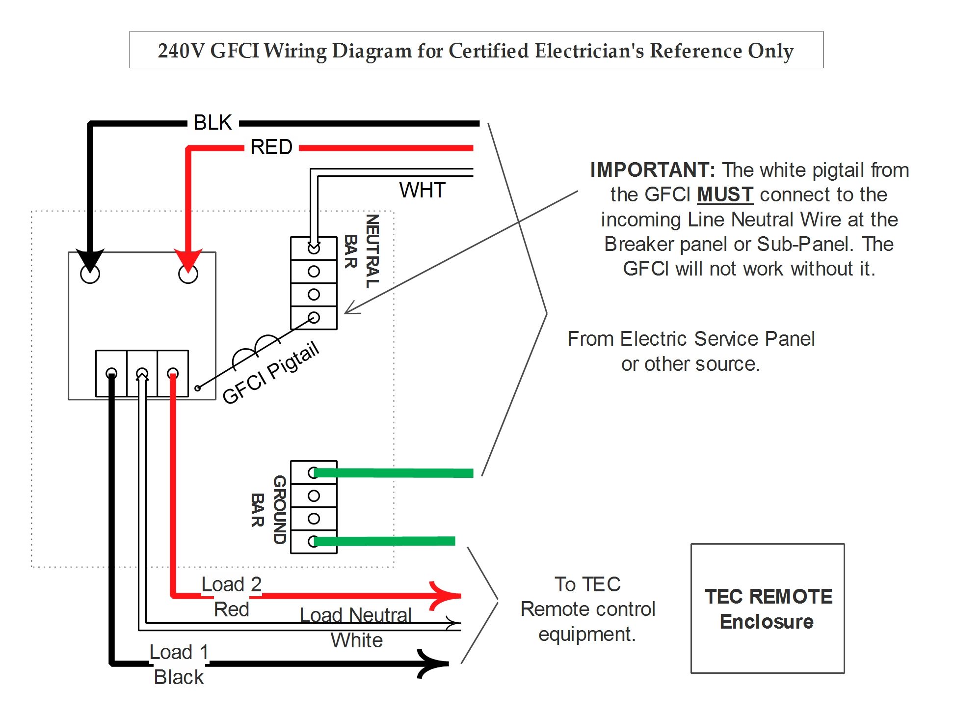 3 Phase Wire Color Chart